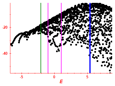 Strength function log
